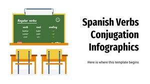 Infográficos de conjugação de verbos espanhóis