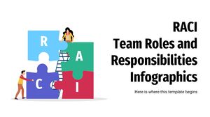Infografía de roles y responsabilidades del equipo RACI