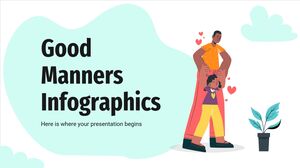 Infografiken zu guten Manieren