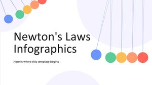 Infographie des lois de Newton