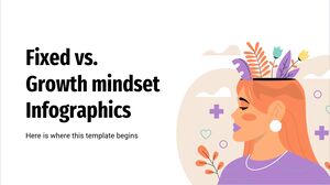 Fixed vs Growth Mindset Infografice
