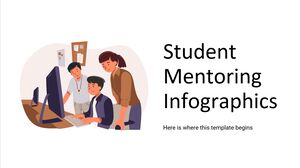 Infográficos de mentoria de alunos