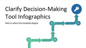 Esclareça os infográficos da ferramenta de tomada de decisão