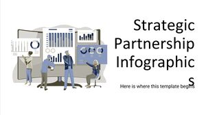 Infografice de parteneriat strategic