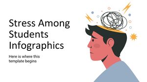 Stress Among Students Infographics