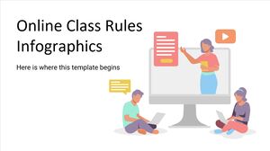 Infográficos de regras de aula online