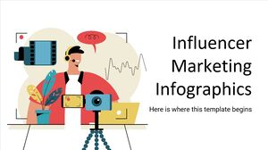 Infografía de marketing de influencers