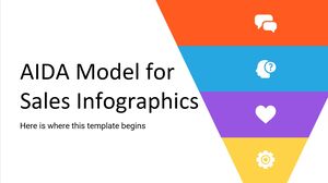 Modelo AIDA para infográficos de vendas