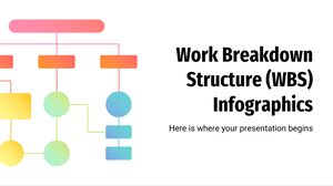Infografía de estructura de desglose del trabajo (WBS)