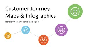 Peta & Infografis Perjalanan Pelanggan
