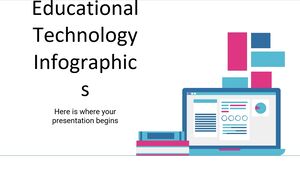 Educational Technology Infographics