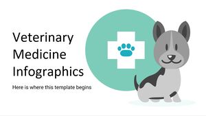 Infografica di medicina veterinaria