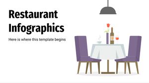 レストランのインフォグラフィックス