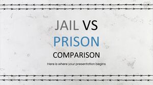 Porównanie więzienia i więzienia
