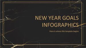 Infografía de objetivos de año nuevo
