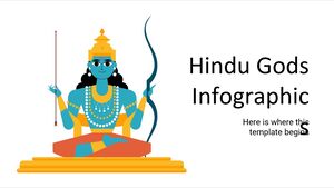Infografía de dioses hindúes