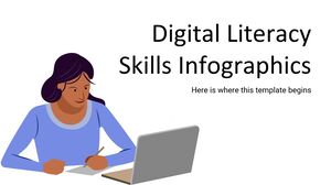 Infografía sobre habilidades de alfabetización digital