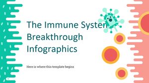 Infografiken zum Durchbruch des Immunsystems