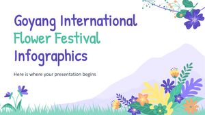 Infografiche sul Festival Internazionale dei Fiori di Goyang