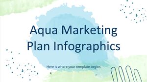 อินโฟกราฟิกแผนการตลาดของ Aqua