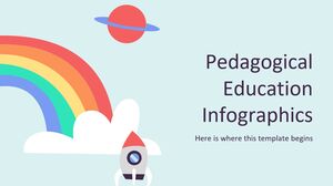 Pedagogical Education Infographics