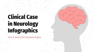 神経内科の臨床例のインフォグラフィックス