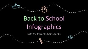 Regreso a clases: Infografía para padres y estudiantes