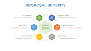 Beneficiile propunerii