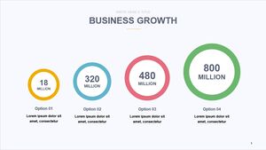 การเติบโตของธุรกิจ