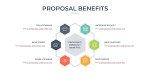 Proposal Benefits