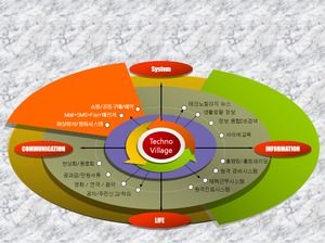 Graphique de graphique de style coréen