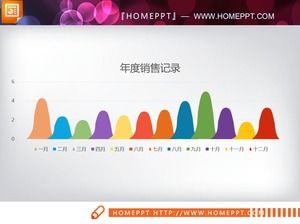 Histogramme PPT du cône de couleur