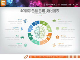 40 de seturi de infografii PPT rafinate colorate