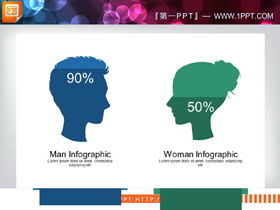 40 наборов диаграмм PPT демографической темы