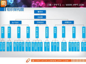 9 gráficos de PPT de organigrama de empresa azul
