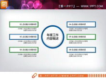 Mavi ve yeşil mikro üç boyutlu iş planı PPT şeması Daquan