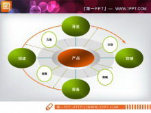Téléchargement de matériel de diagramme PPT de relation de diffusion