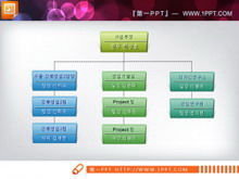 كوريا الجنوبية PPT مواد الرسم البياني التنظيمي