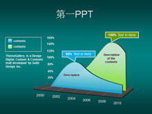 Grafik kurva tiga dimensi bahan grafik PPT