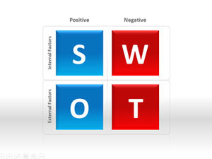 7 grafici di analisi SWOT confezionati per il download