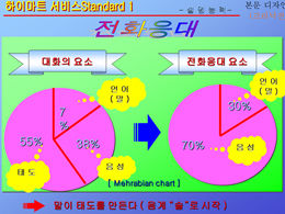 تنزيل الرسم البياني الديناميكي للتأثيرات الصوتية الكورية (مجموعتان)