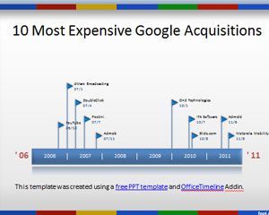 最便宜的谷歌收购时间轴的PowerPoint