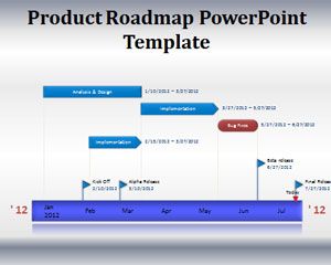 Produkt Plan PowerPoint Template