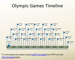 올림픽 타임 라인 파워 포인트