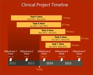 Timeline PowerPoint Projeto clínica