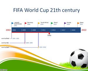 Шаблон Чемпионат мира по футболу Хронология