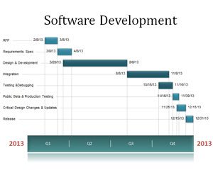 ソフトウェア開発のタイムライン