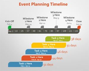 Planificación de eventos PowerPoint Timeline