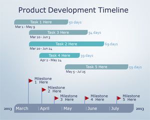Produktentwicklung Powerpoint-Timeline