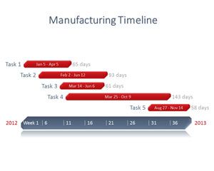 Производство проекта PowerPoint Timeline